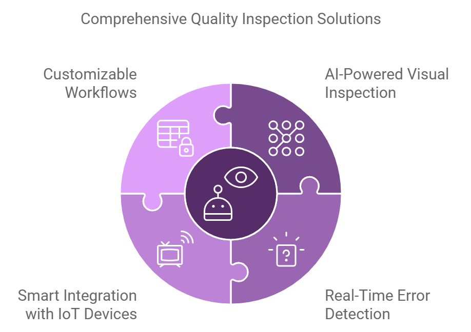 Comprehensive Quality Inspection Solutions